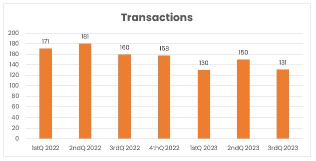 compraventas 2023 moraira en