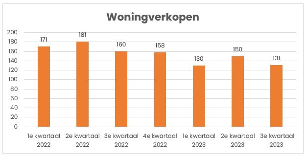 compraventas moraira 2023 ne